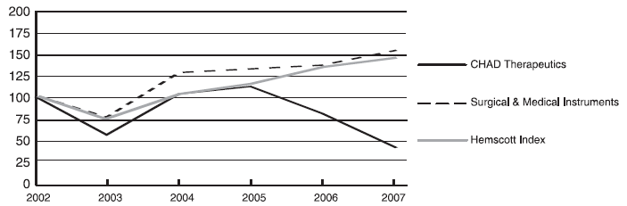 (PERFORMANCE GRAPH)